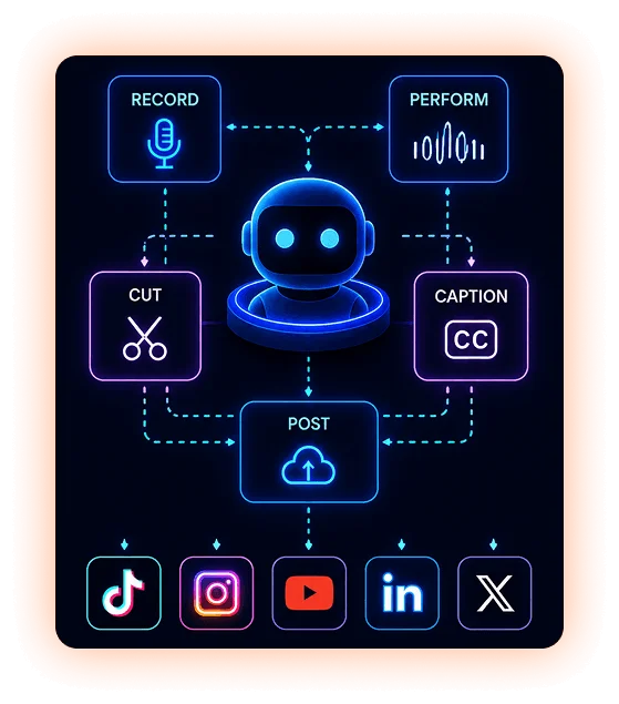 PodShorts episode and short-form clip generation interface